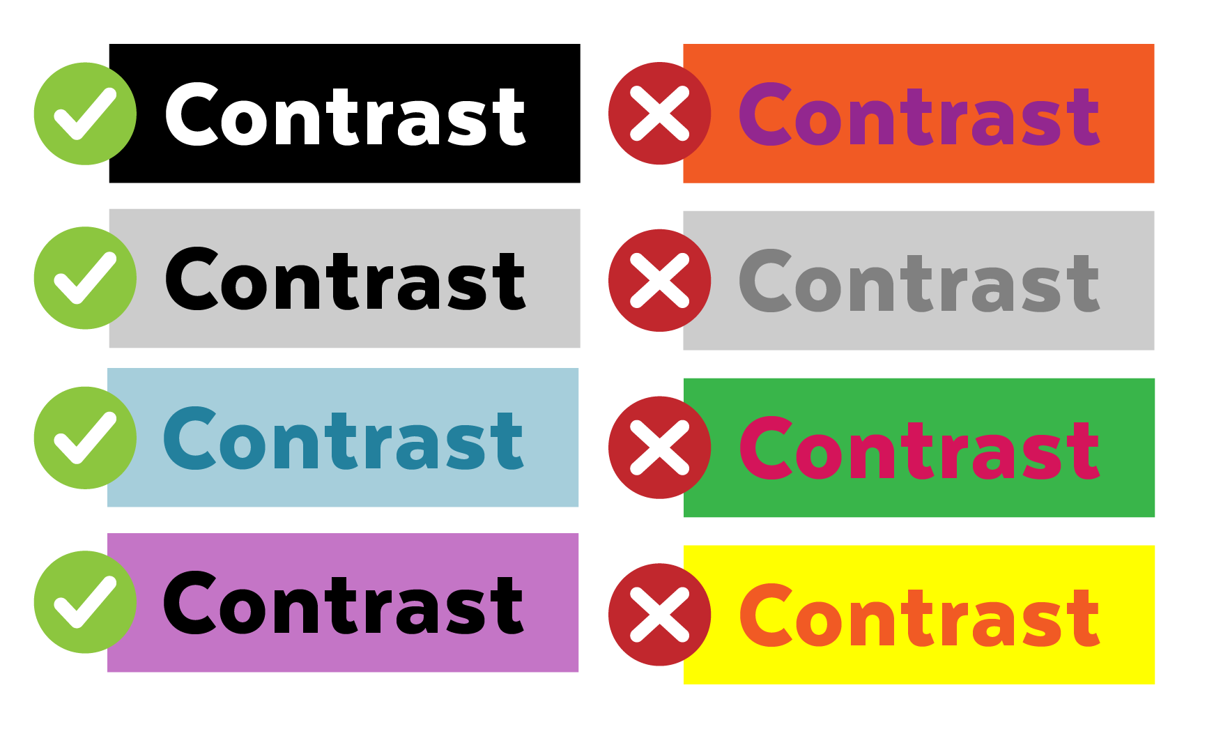 The word Contrast on four background colors. Pairs with strong contrast are marked correct; low-contrast pairs are marked wrong.