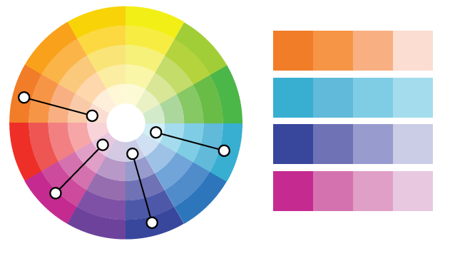 Color wheel with one hue selected, next to a palette of light-to-dark versions of that hue.