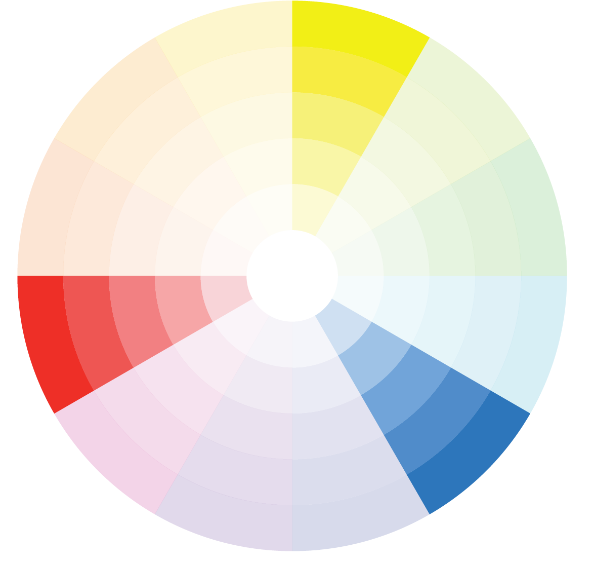 Color wheel with only red, yellow and blue highlighted.