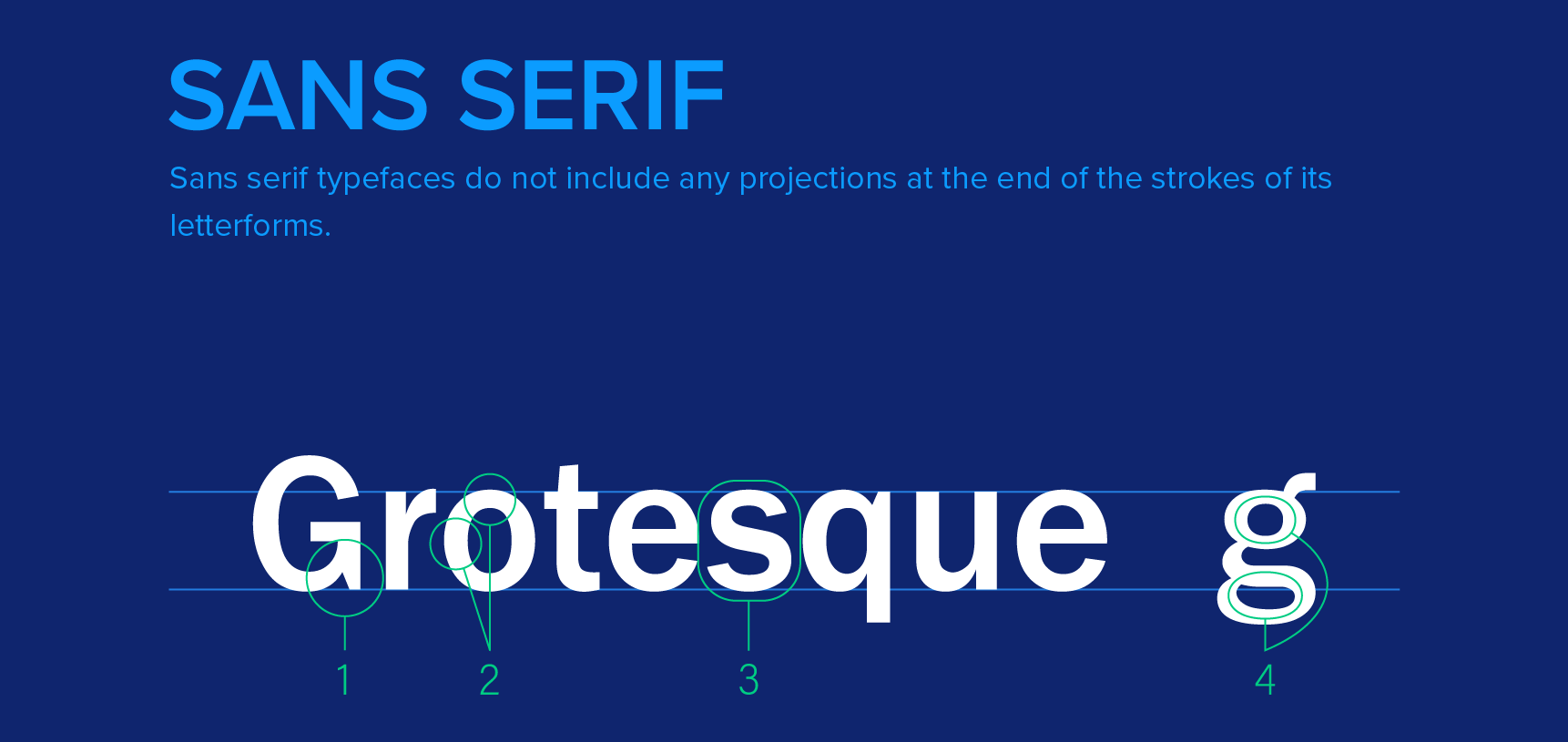 The word Grotesque set in a sans serif font on navy.